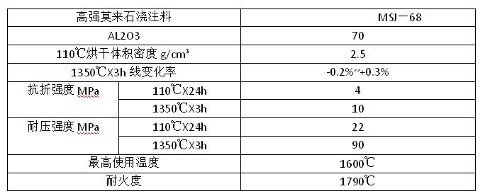 ߏ(qing)Īʯע